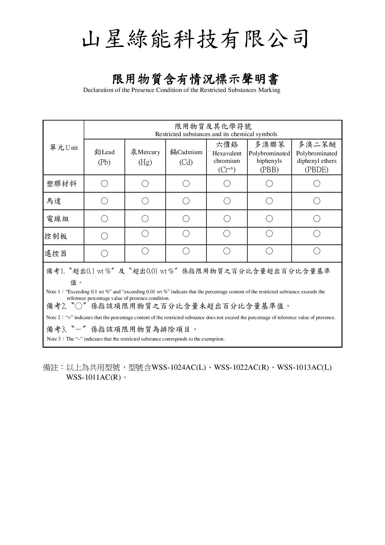 抽,排風扇限用物質表