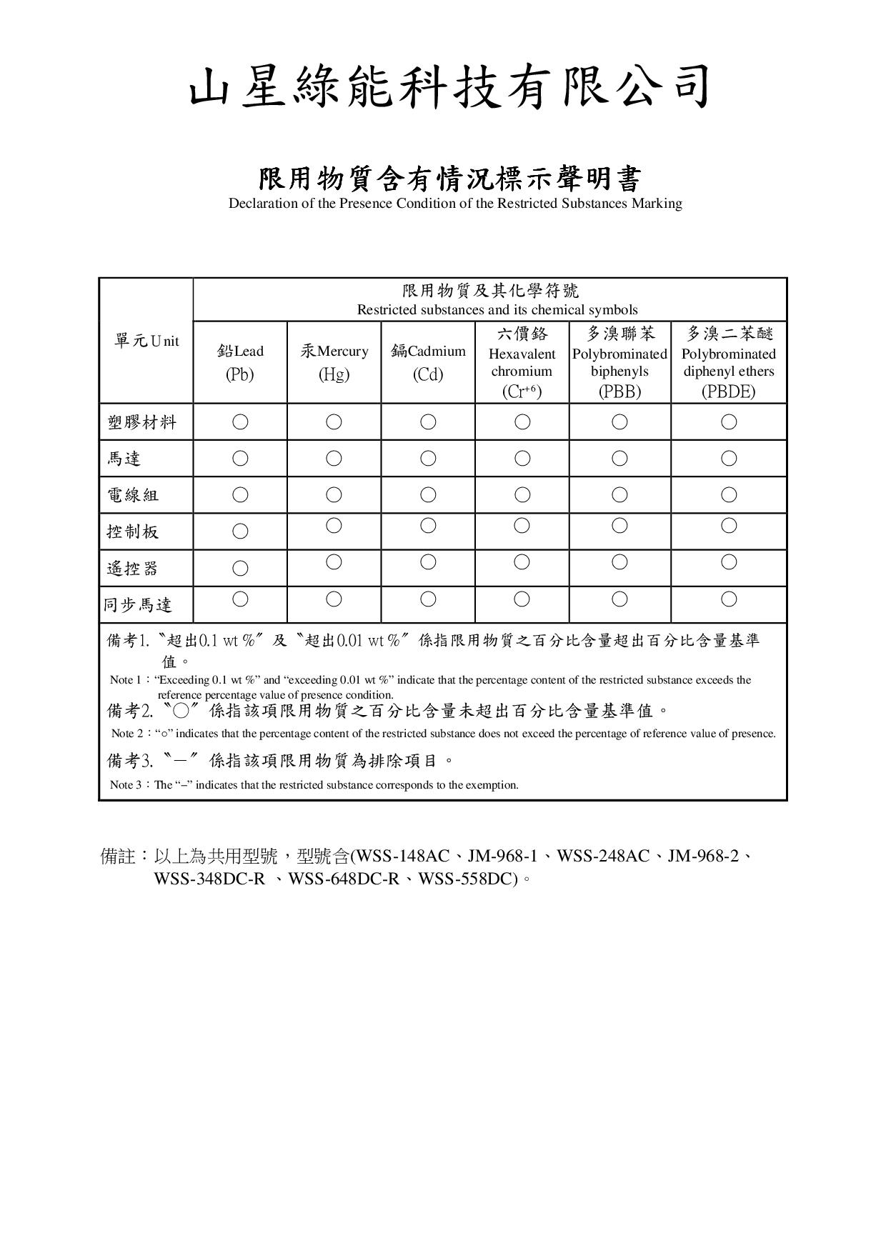 節能循環扇限用物質表