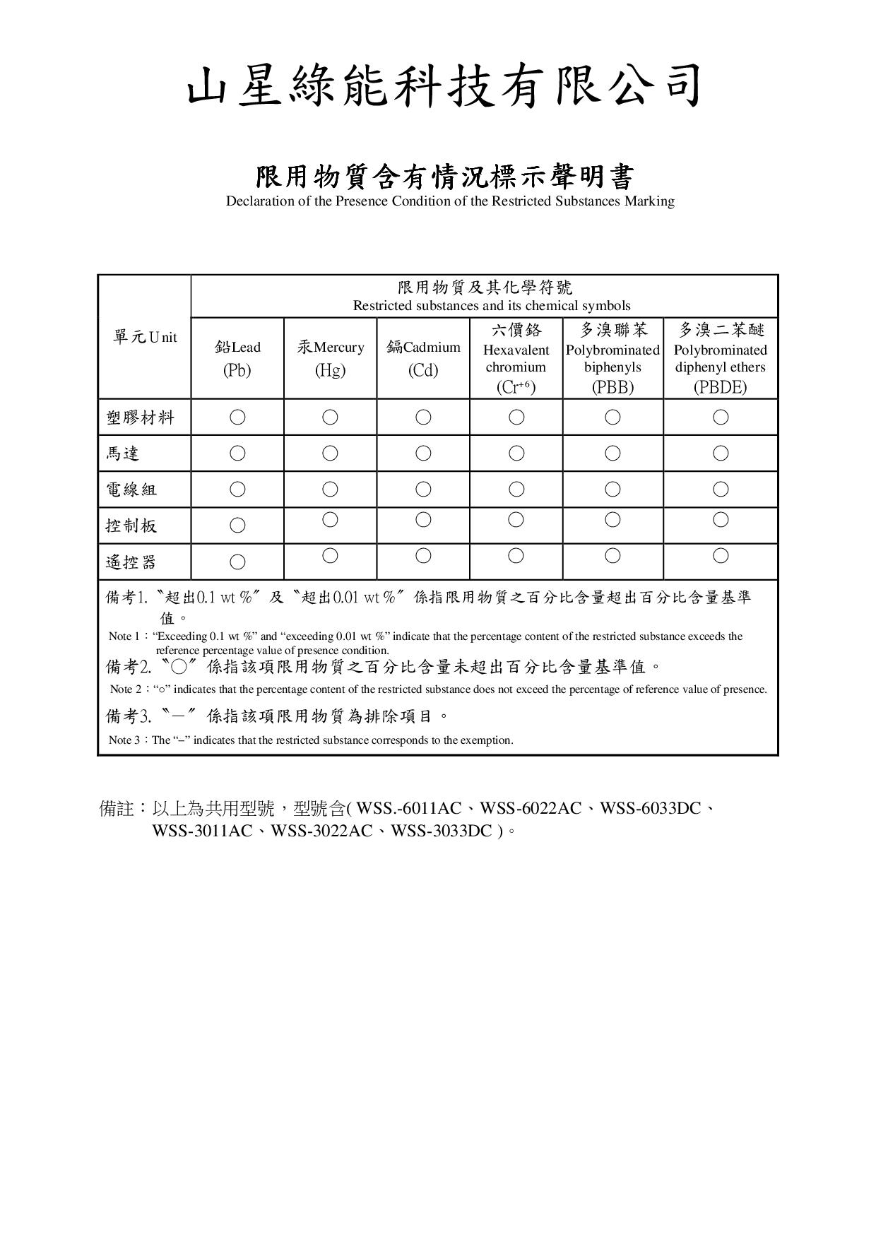 節能換氣扇限用物質表
